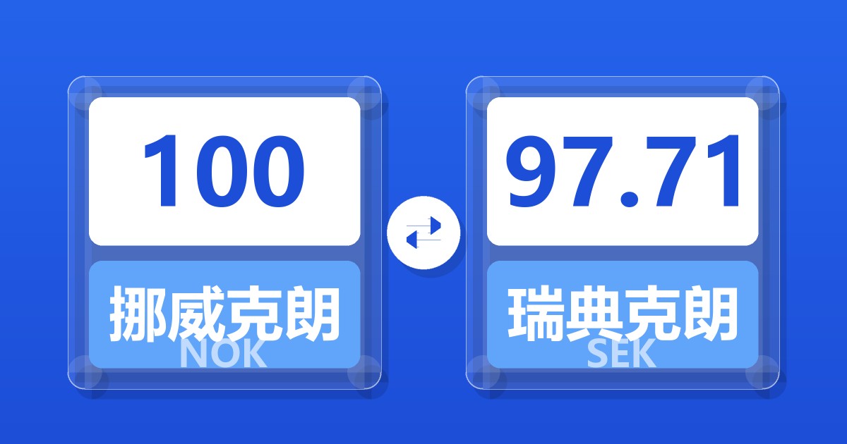 100挪威克朗兑瑞典克朗