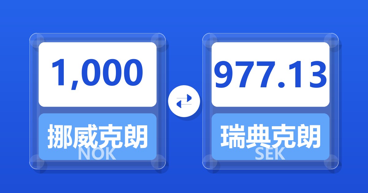 1,000挪威克朗兑瑞典克朗