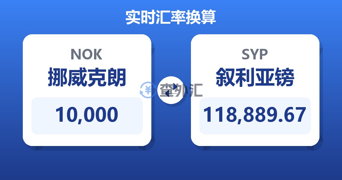 10,000挪威克朗兑叙利亚镑