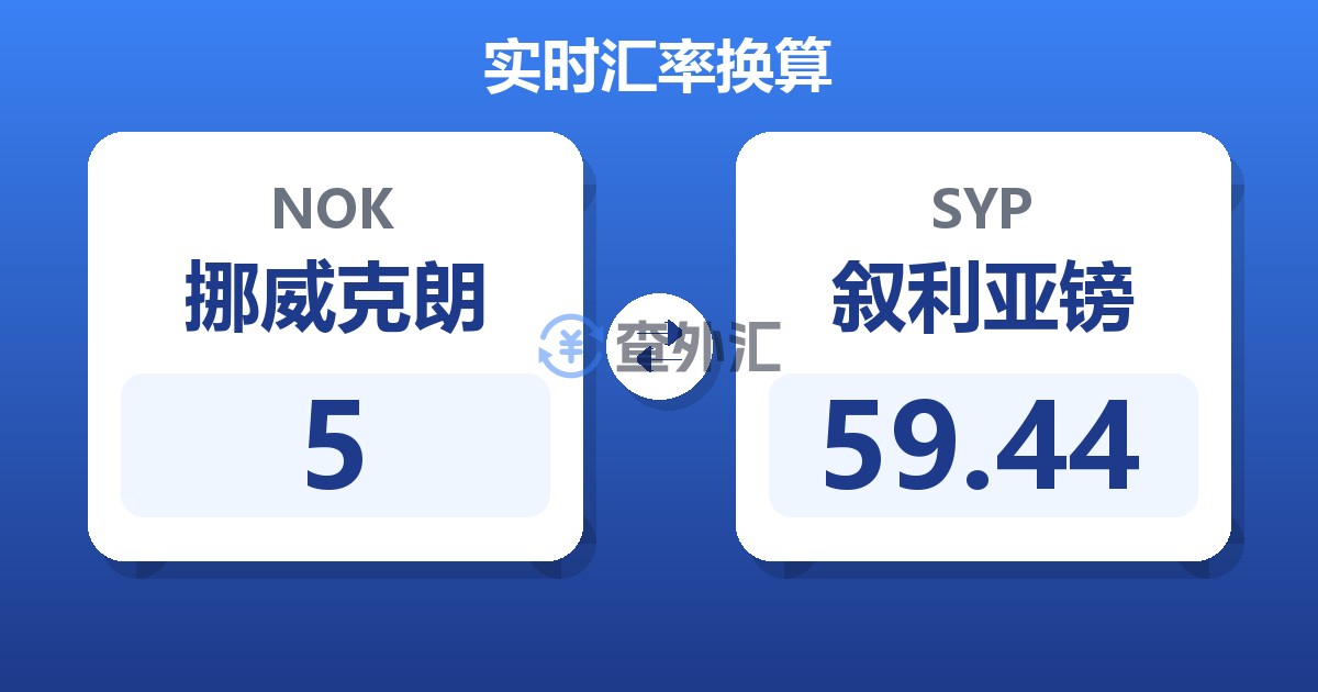 5挪威克朗兑叙利亚镑
