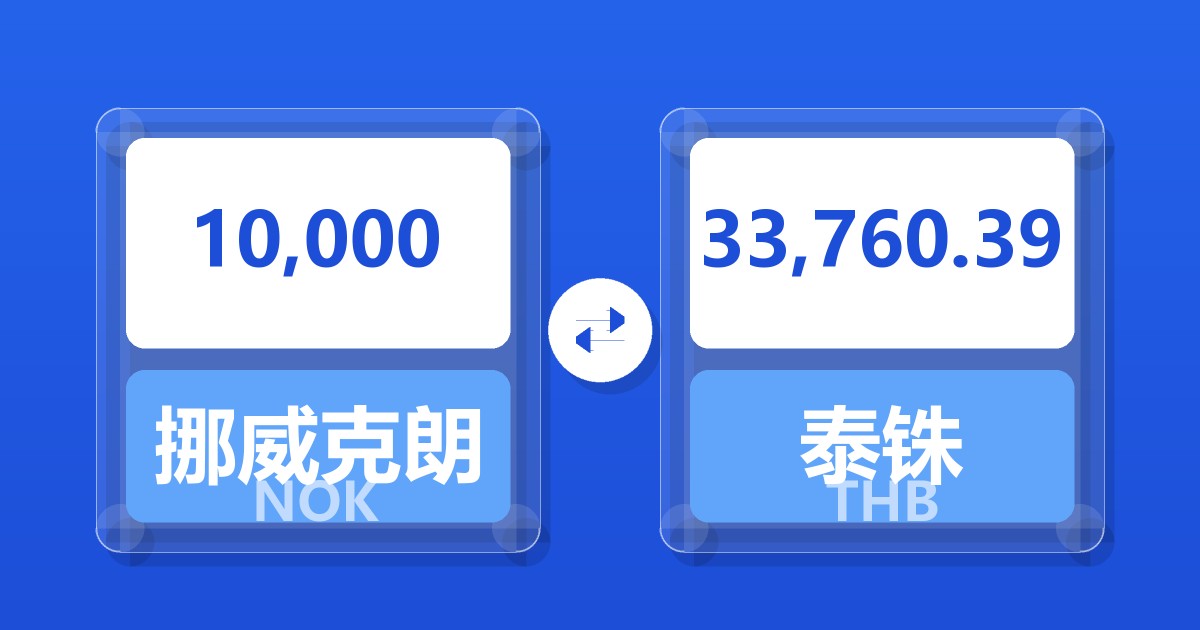 10,000挪威克朗兑泰铢
