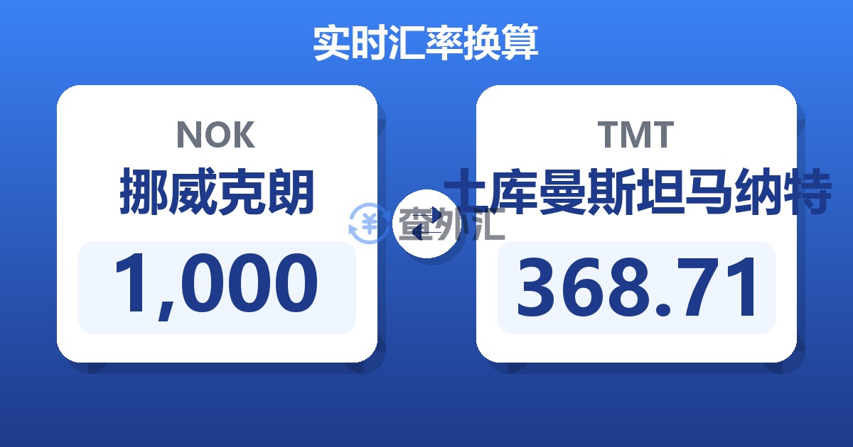 1,000挪威克朗兑土库曼斯坦马纳特