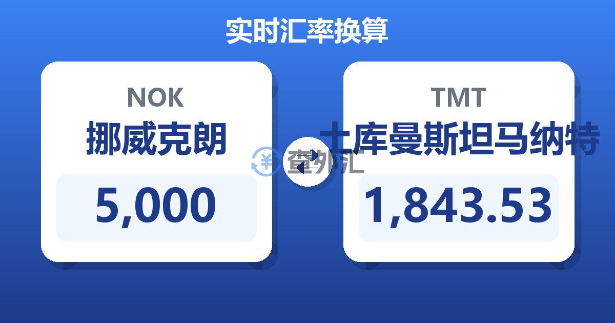 5,000挪威克朗兑土库曼斯坦马纳特