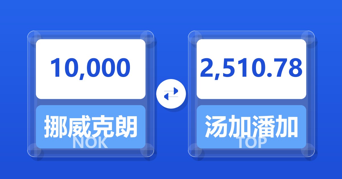 10,000挪威克朗兑汤加潘加