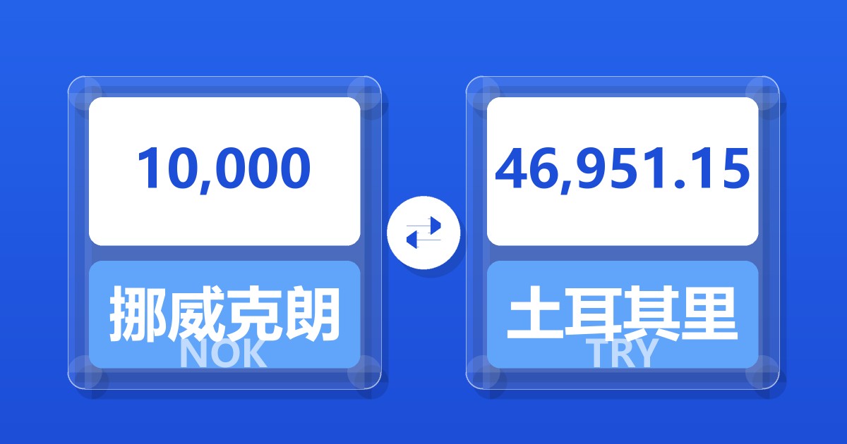 10,000挪威克朗兑土耳其里拉