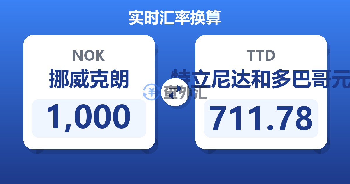 1,000挪威克朗兑特立尼达和多巴哥元