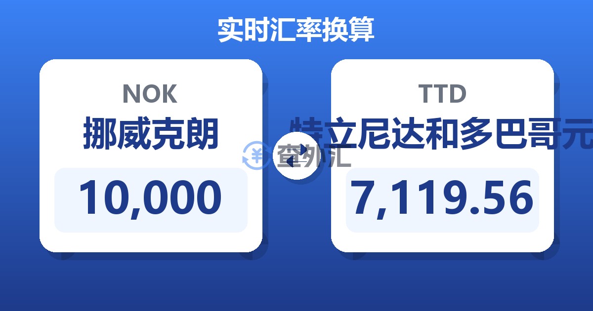 10,000挪威克朗兑特立尼达和多巴哥元