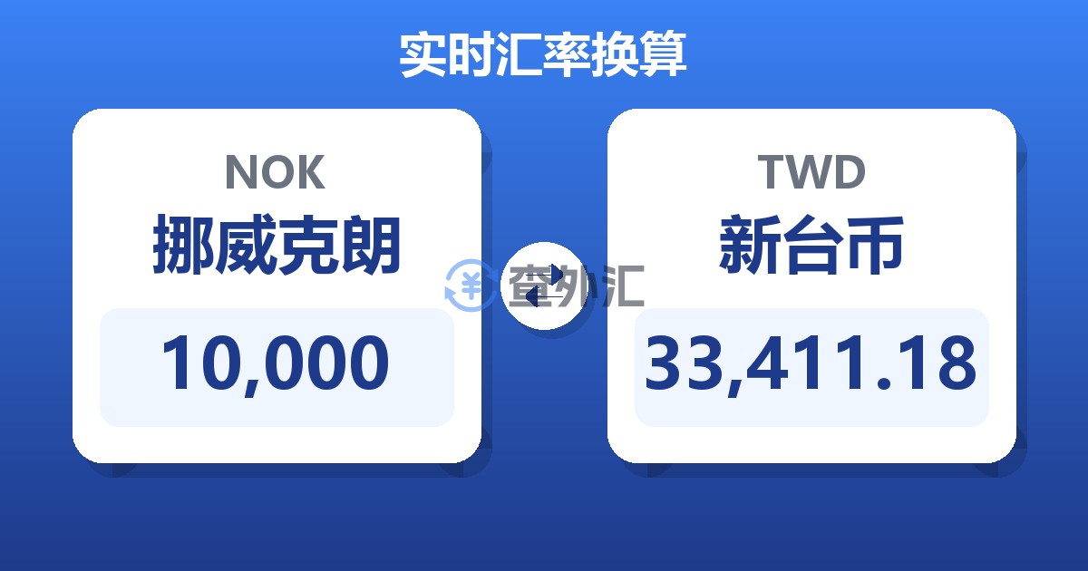 10,000挪威克朗兑新台币