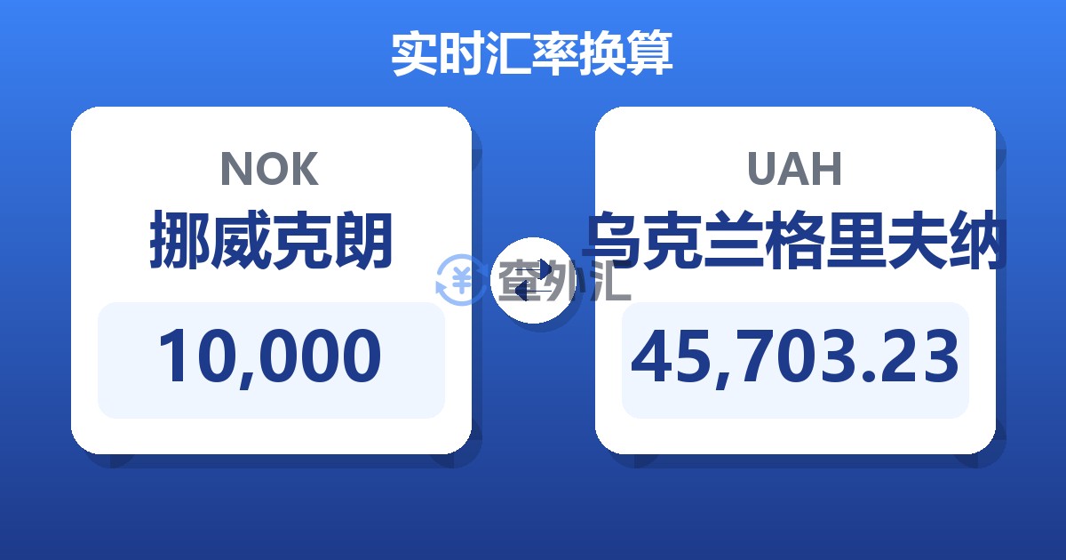 10,000挪威克朗兑乌克兰格里夫纳
