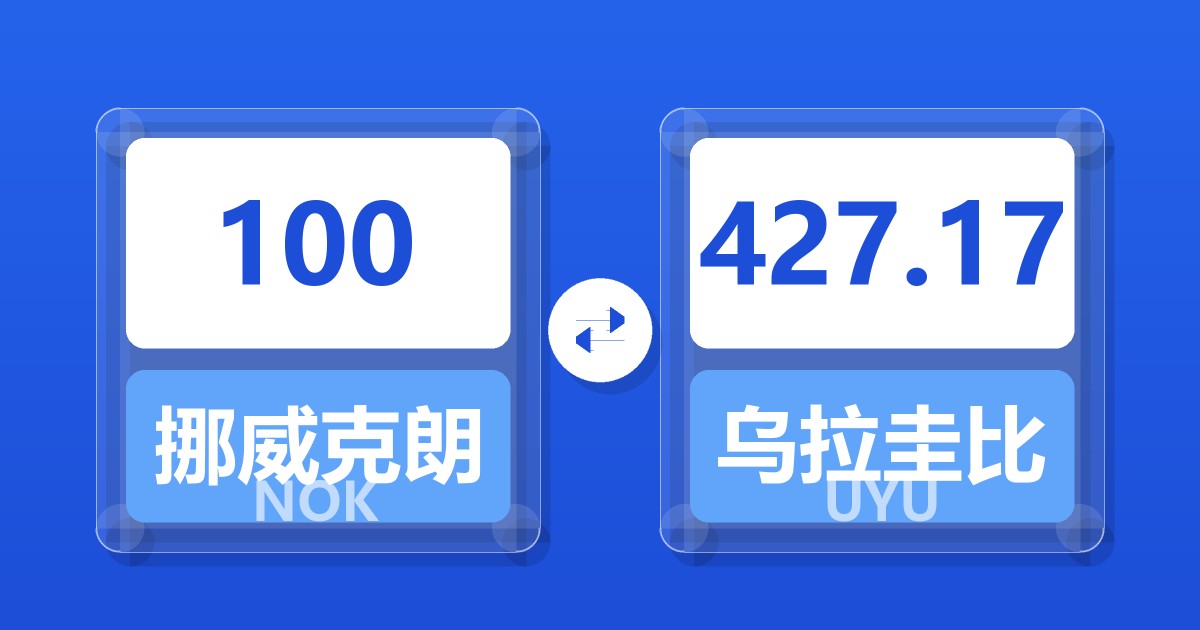 100挪威克朗兑乌拉圭比索