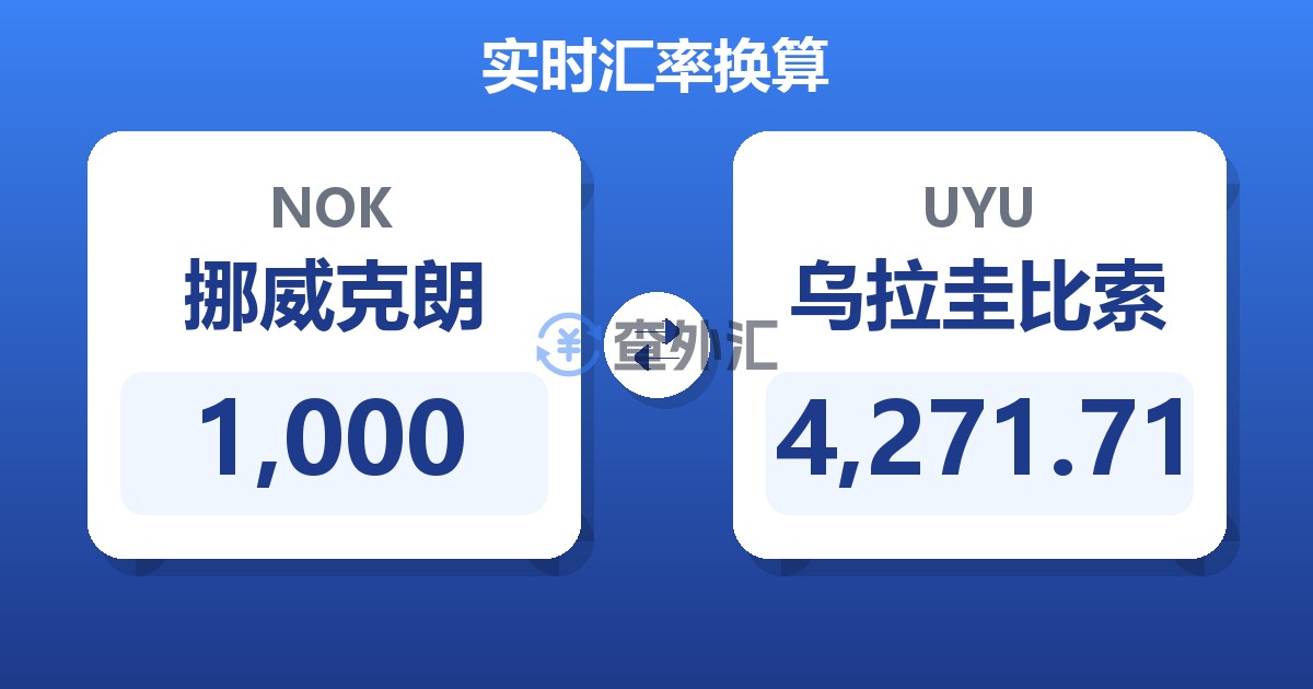 1,000挪威克朗兑乌拉圭比索