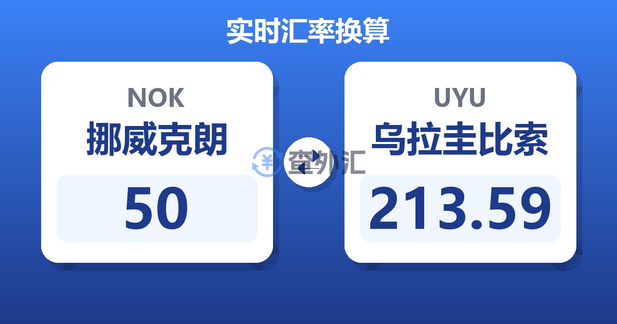 50挪威克朗兑乌拉圭比索