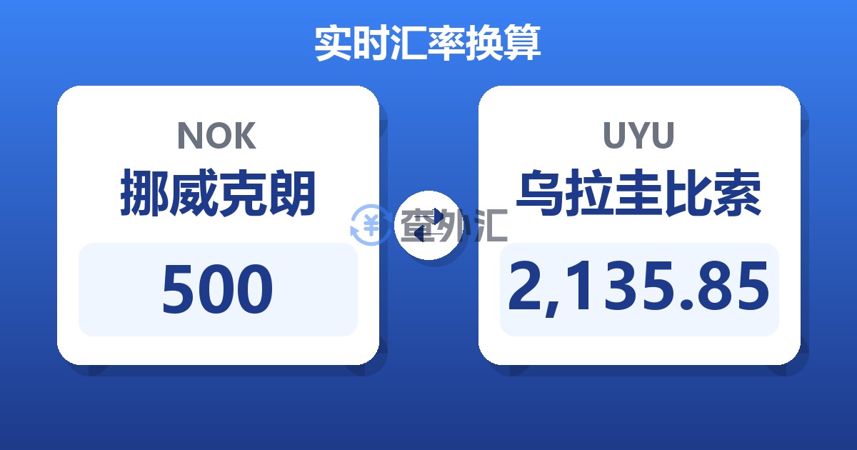 500挪威克朗兑乌拉圭比索