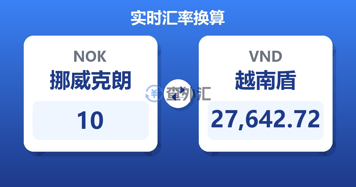 10挪威克朗兑越南盾