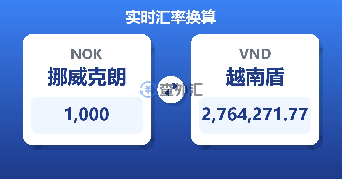 1,000挪威克朗兑越南盾