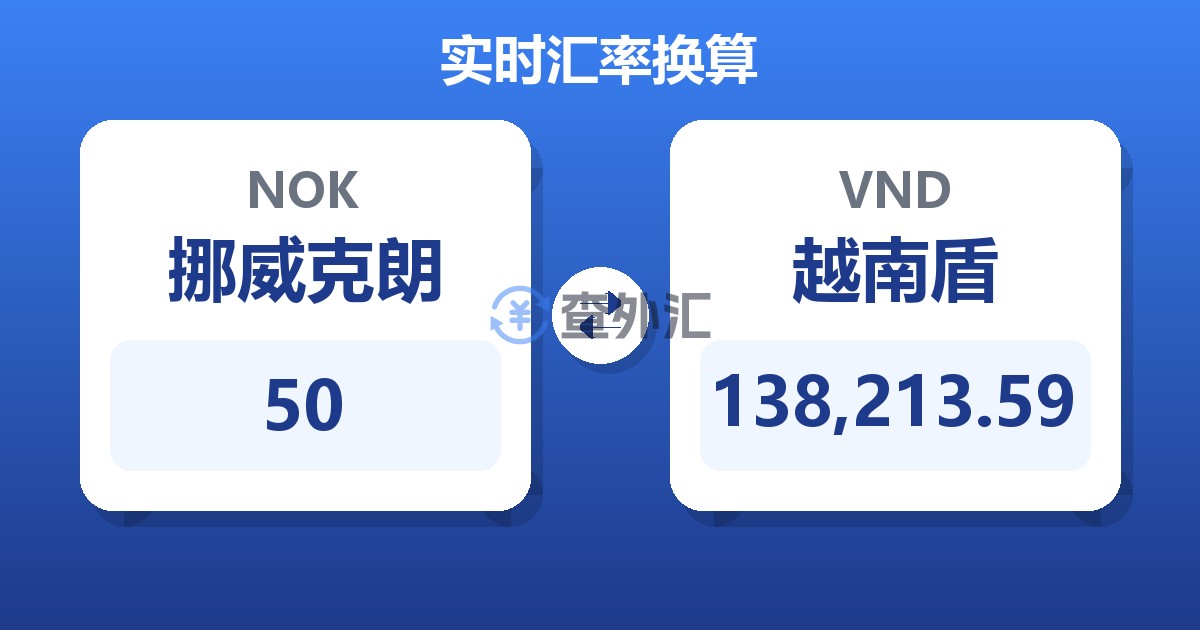 50挪威克朗兑越南盾