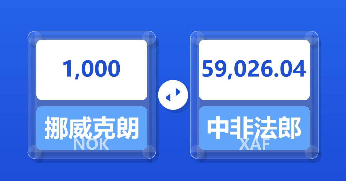 1,000挪威克朗兑中非法郎