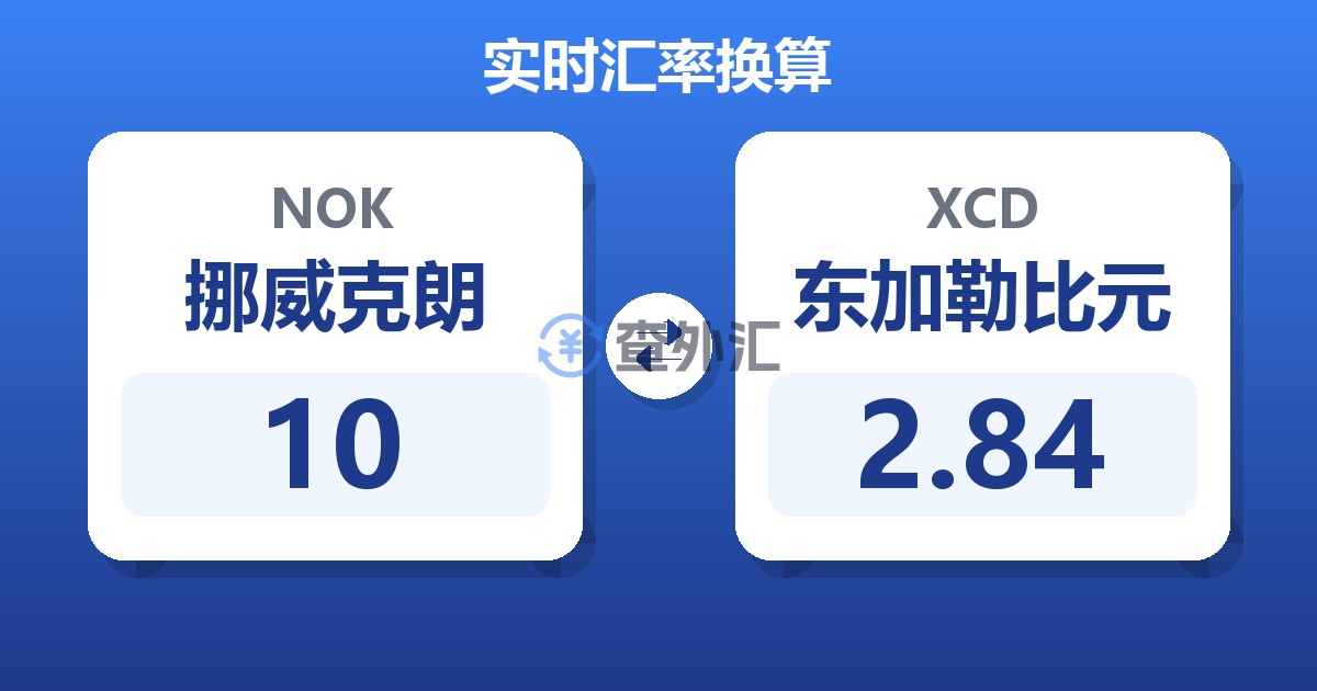 10挪威克朗兑东加勒比元