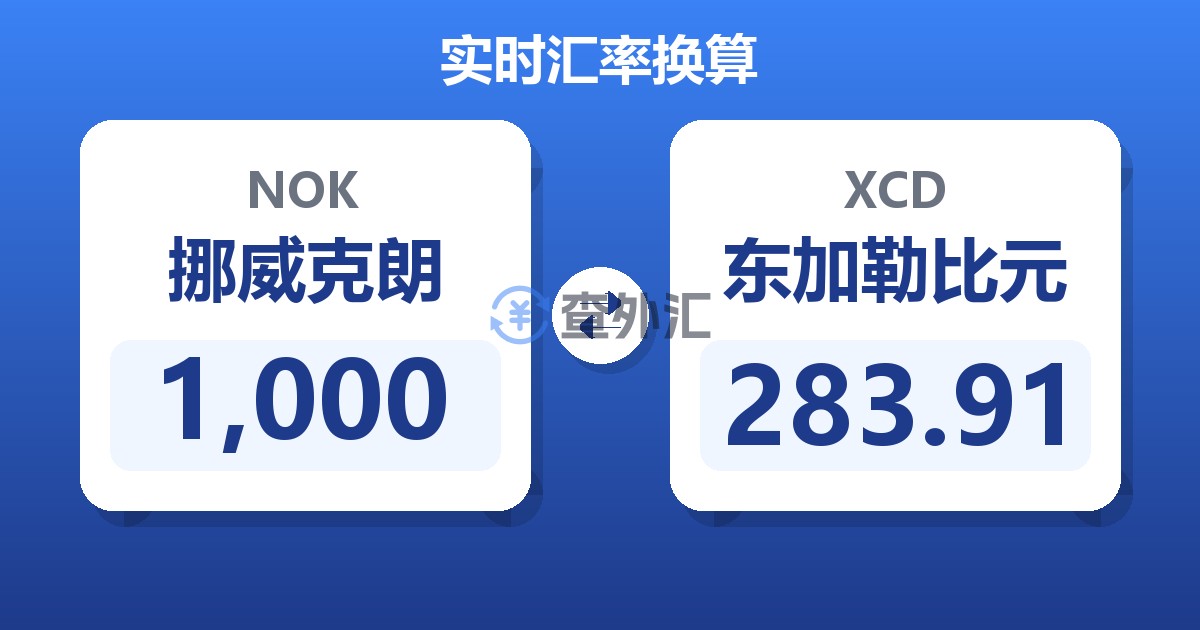 1,000挪威克朗兑东加勒比元