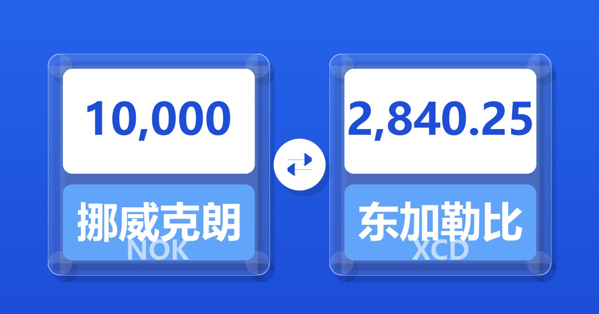 10,000挪威克朗兑东加勒比元