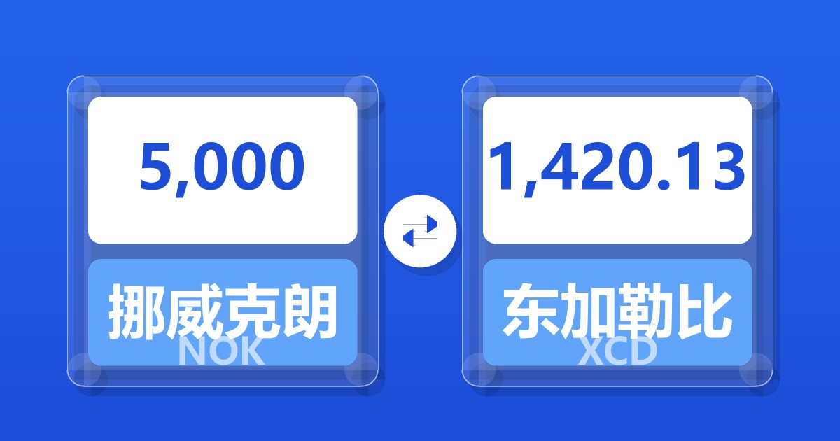 5,000挪威克朗兑东加勒比元