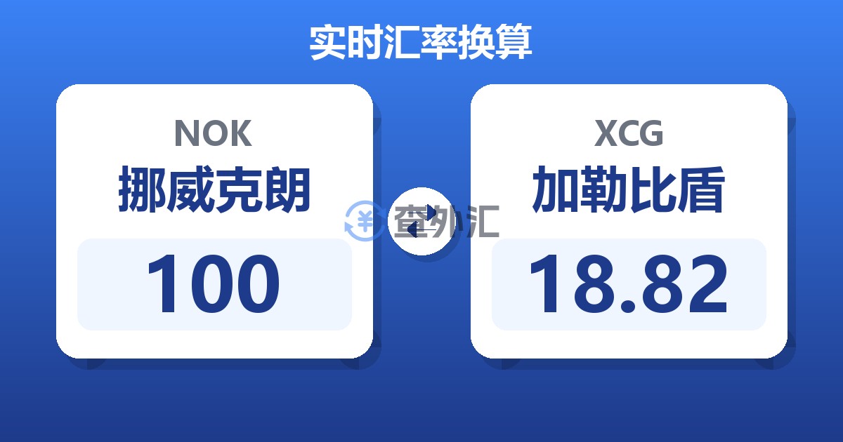 100挪威克朗兑加勒比盾