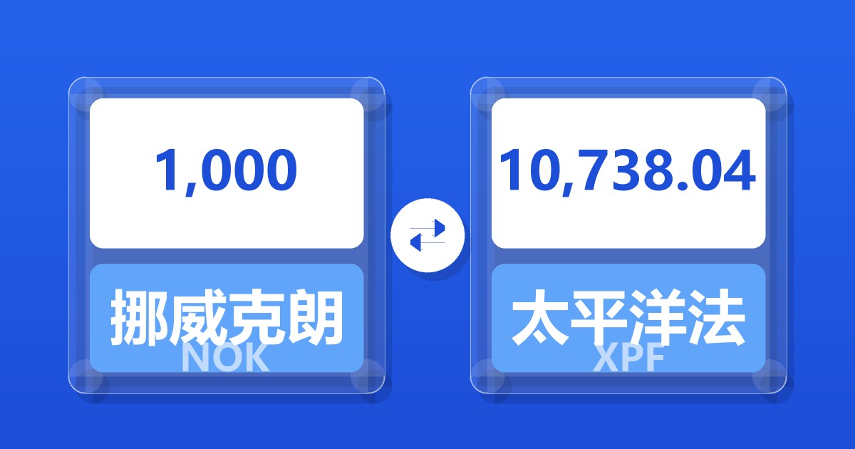1,000挪威克朗兑太平洋法郎