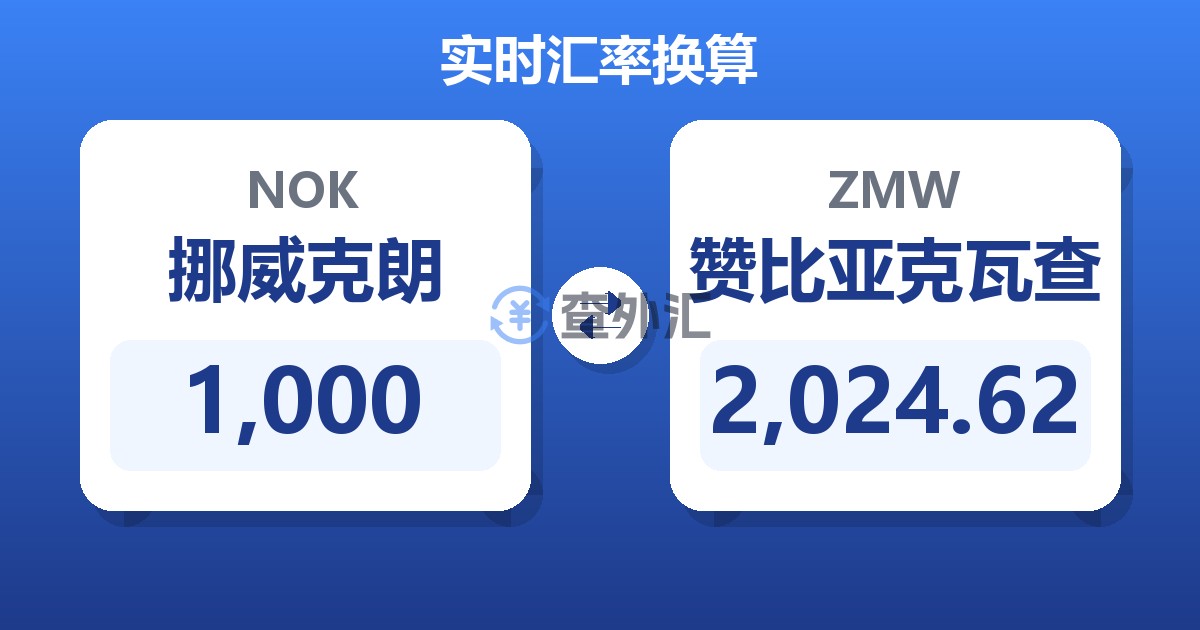 1,000挪威克朗兑赞比亚克瓦查