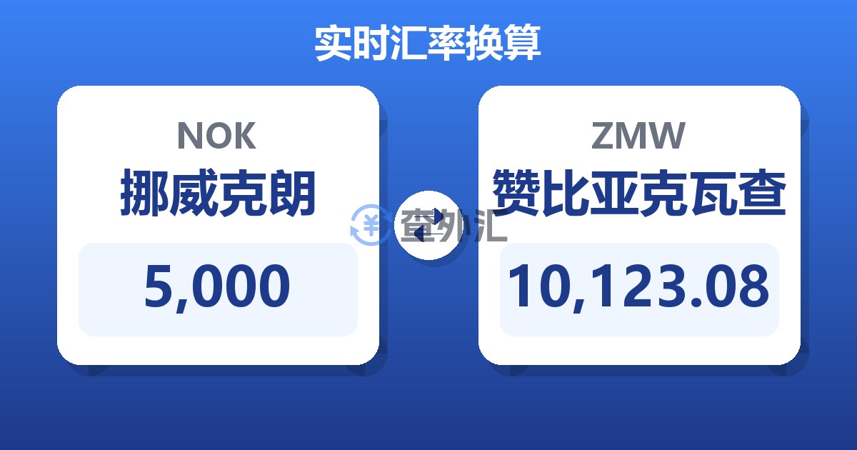 5,000挪威克朗兑赞比亚克瓦查