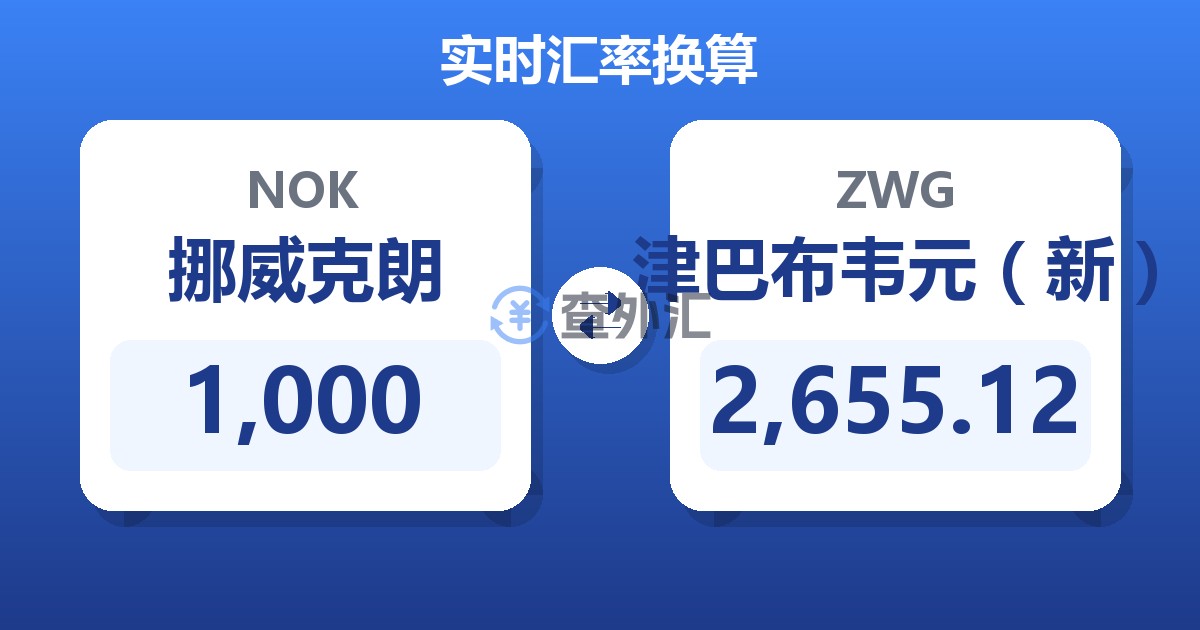 1,000挪威克朗兑津巴布韦元（新）