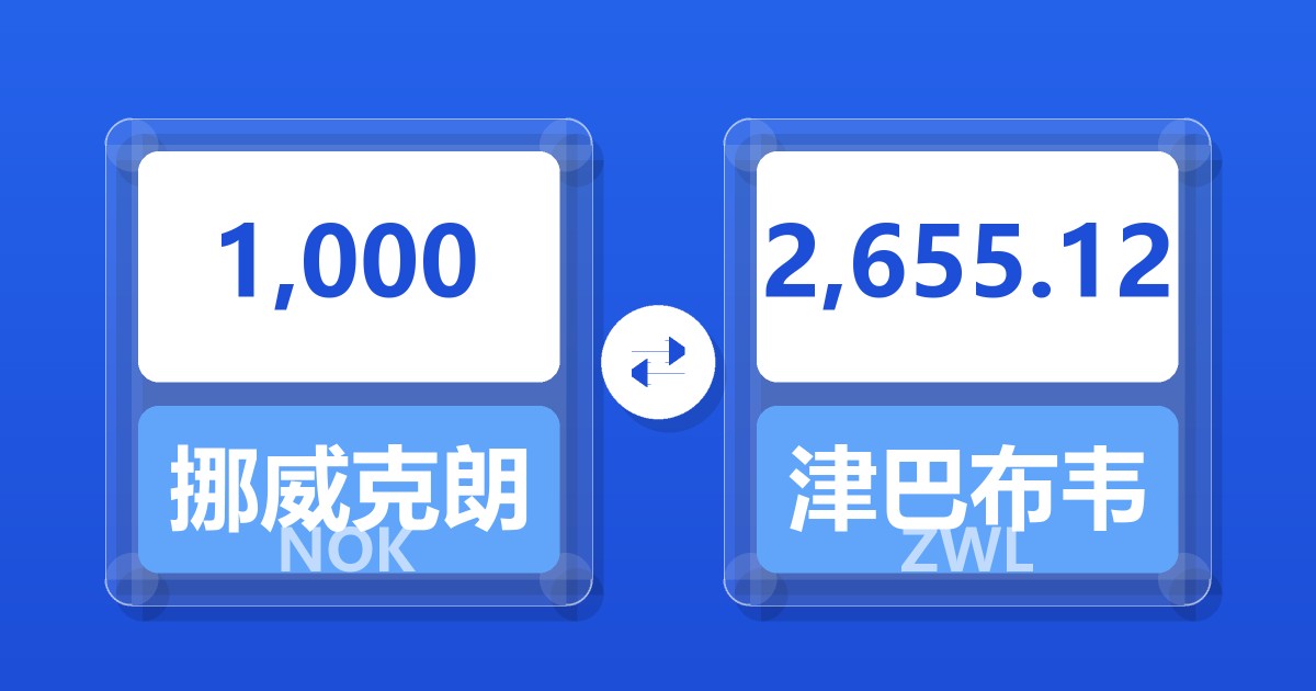 1,000挪威克朗兑津巴布韦元