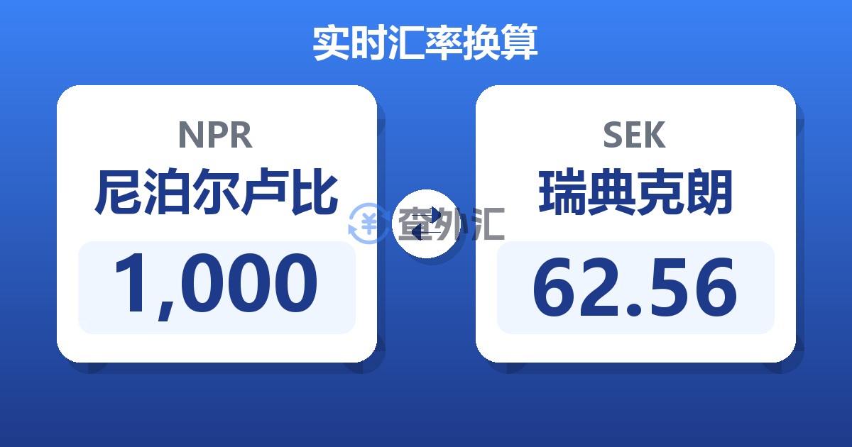 1,000尼泊尔卢比兑瑞典克朗