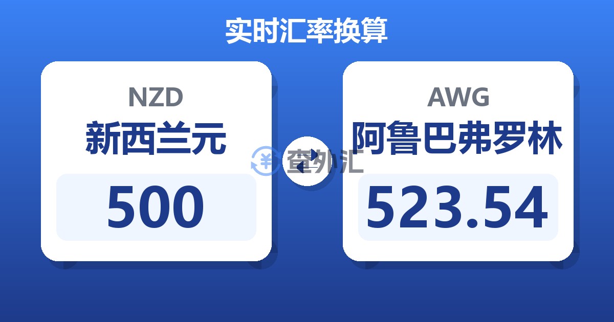 500新西兰元兑阿鲁巴弗罗林