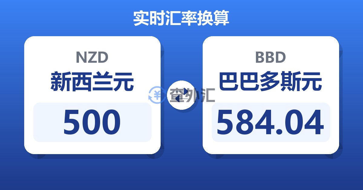 500新西兰元兑巴巴多斯元
