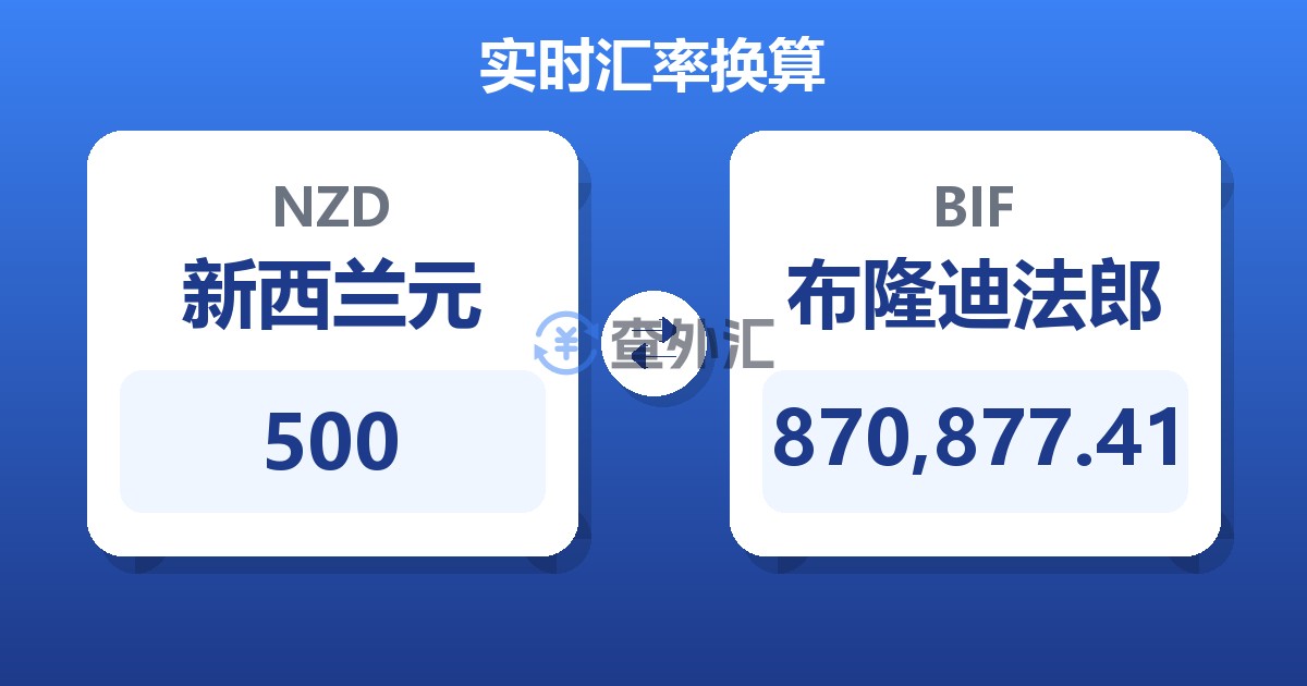 500新西兰元兑布隆迪法郎