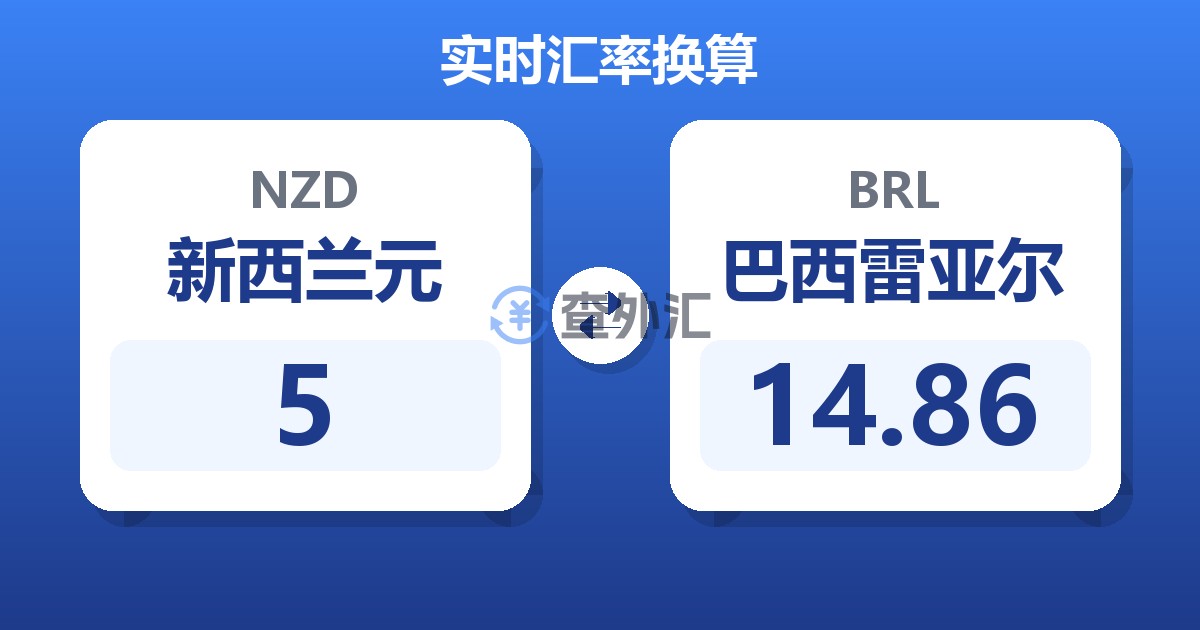 5新西兰元兑巴西雷亚尔