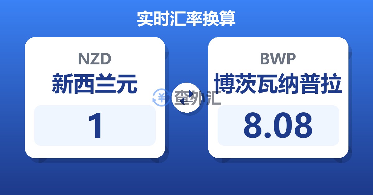 1新西兰元兑博茨瓦纳普拉