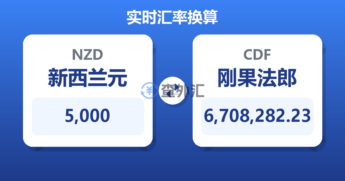 5,000新西兰元兑刚果法郎