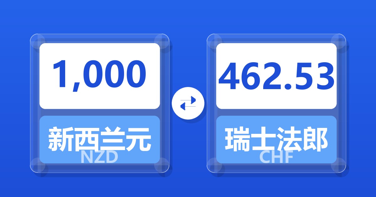 1,000新西兰元兑瑞士法郎