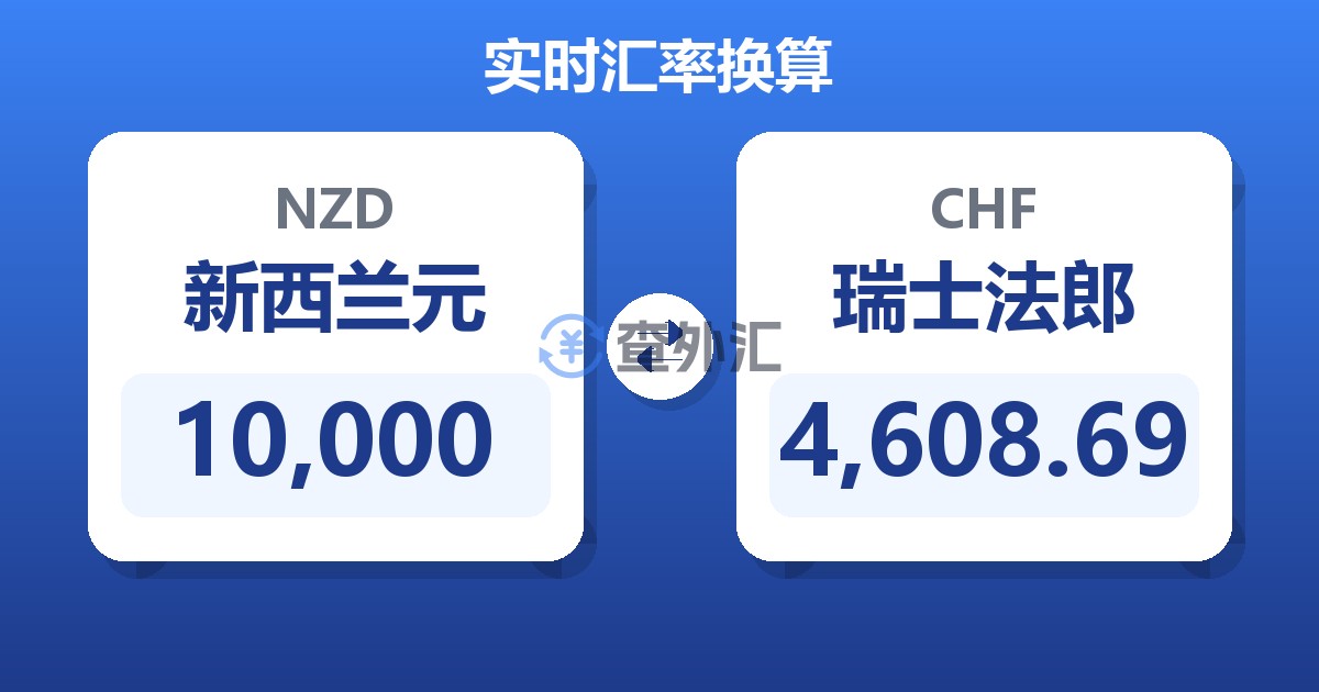 10,000新西兰元兑瑞士法郎