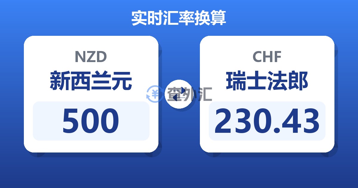 500新西兰元兑瑞士法郎