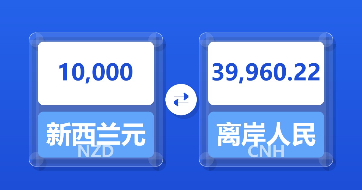 10,000新西兰元兑离岸人民币