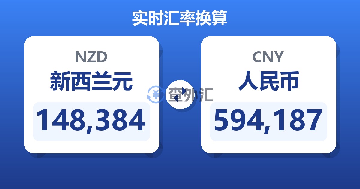 148,384新西兰元兑人民币