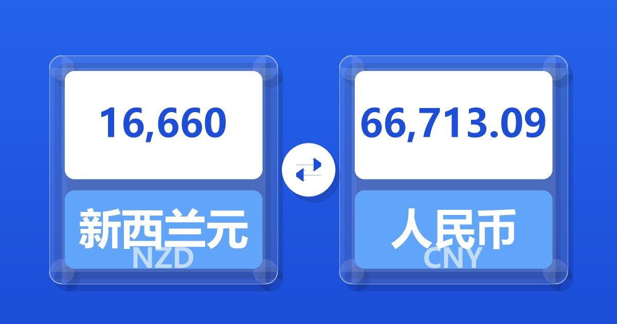 16,660新西兰元兑人民币