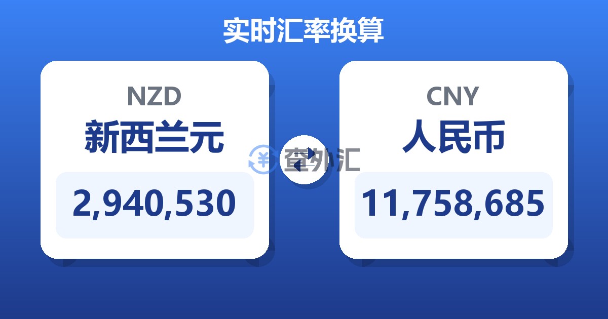 2,940,530新西兰元兑人民币