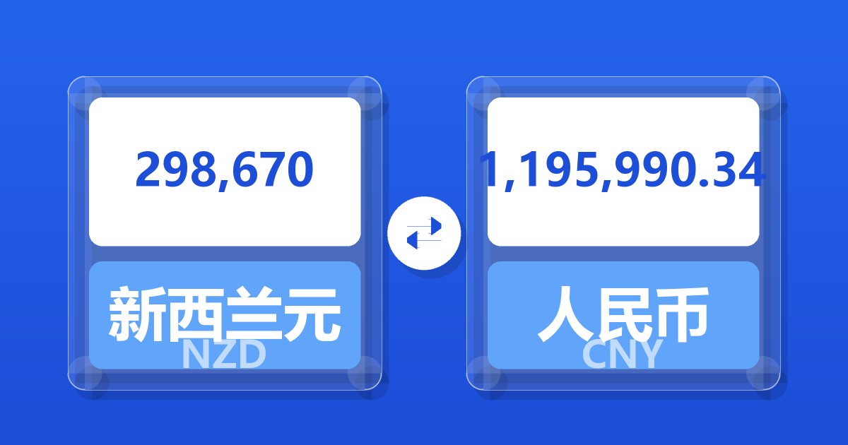 298,670新西兰元兑人民币