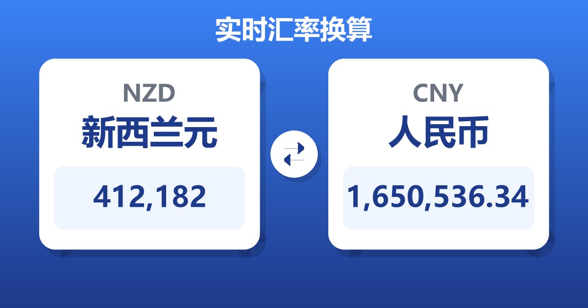 412,182新西兰元兑人民币