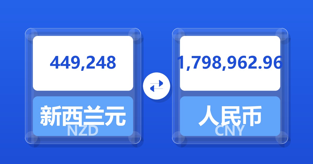 449,248新西兰元兑人民币