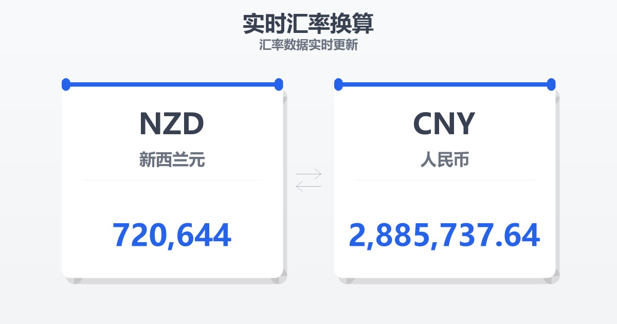 720,644新西兰元兑人民币