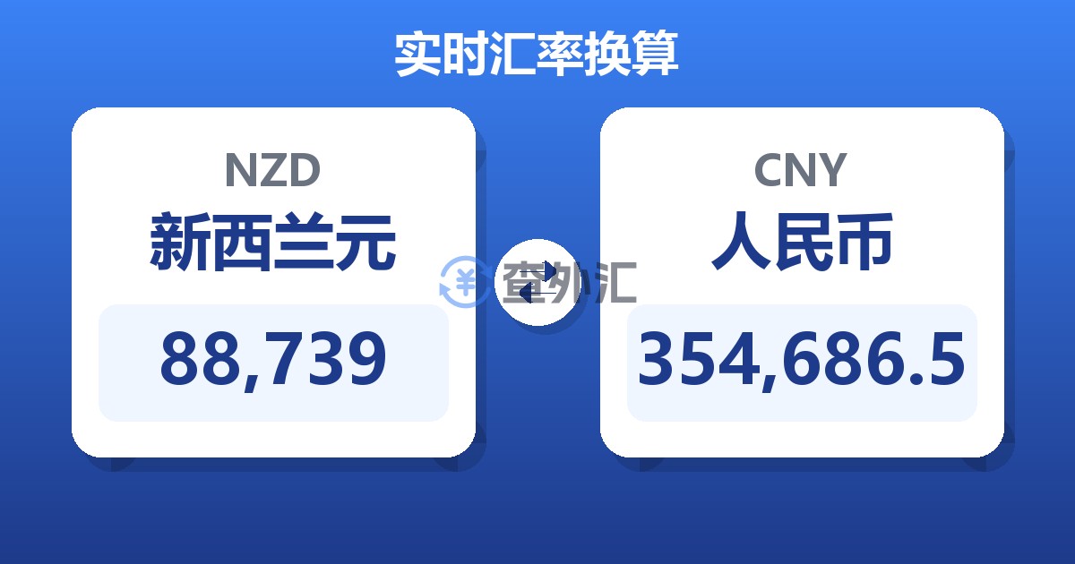 88,739新西兰元兑人民币